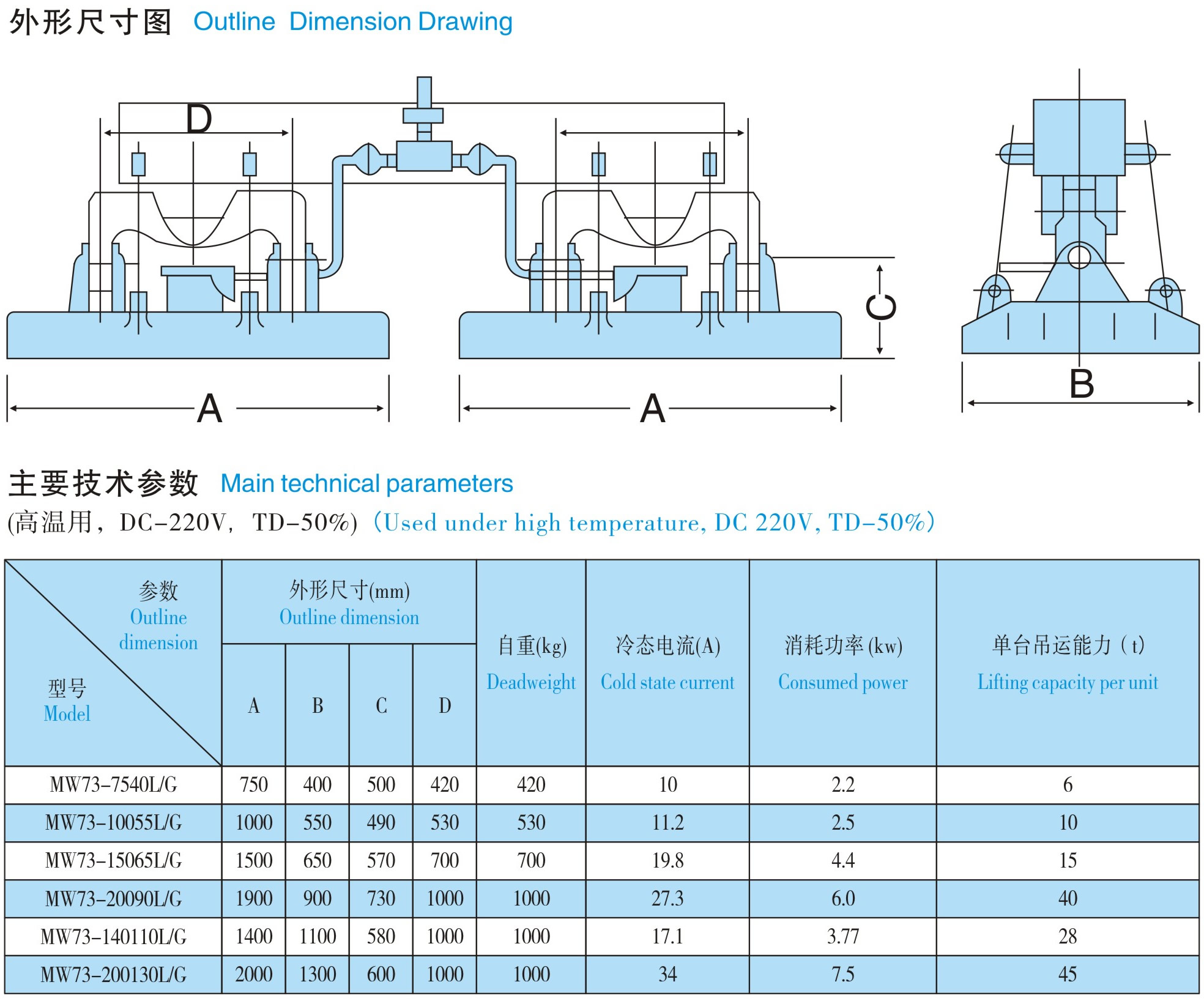 起重电磁铁