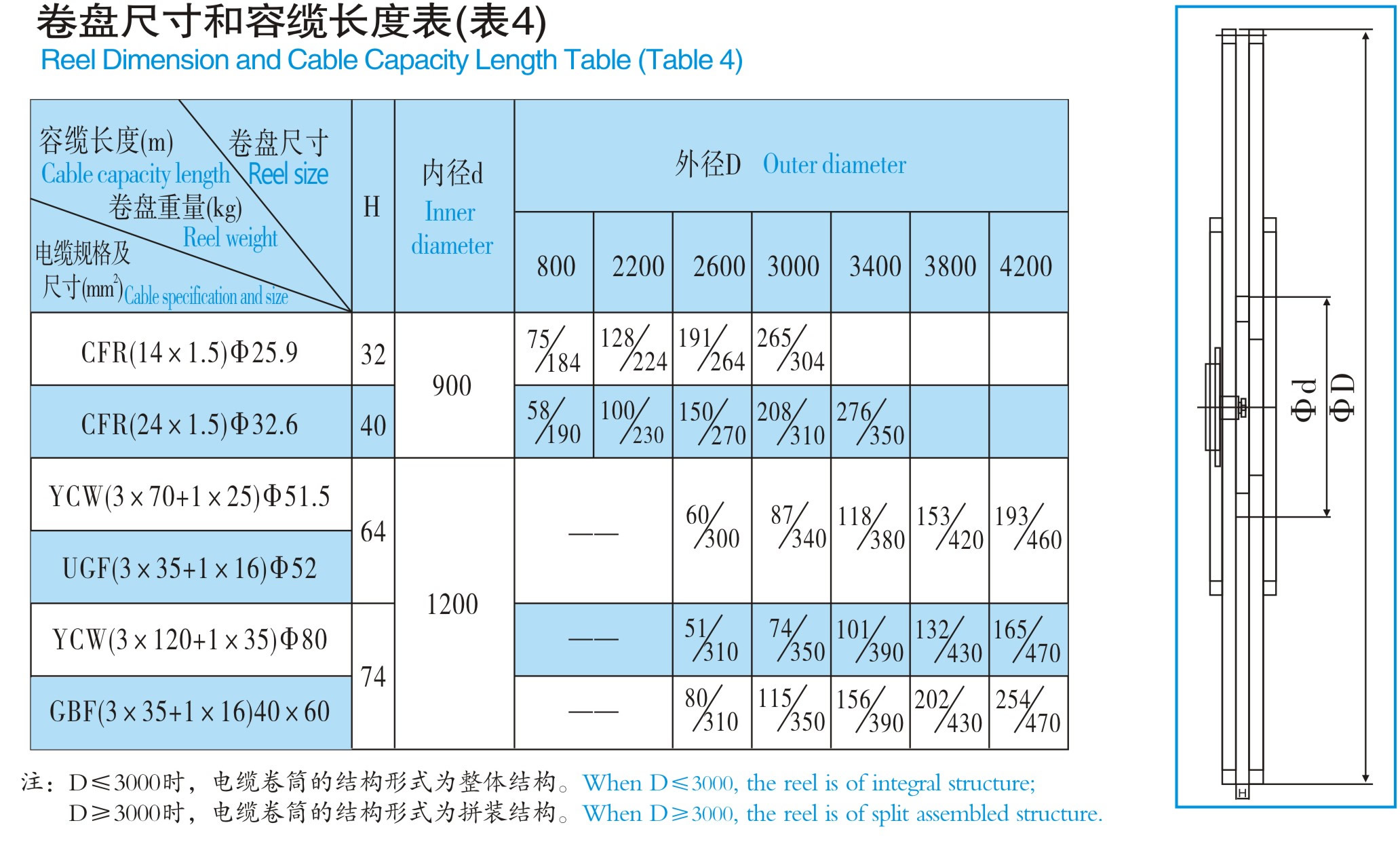 磁滞式电缆卷筒|鸿升科技