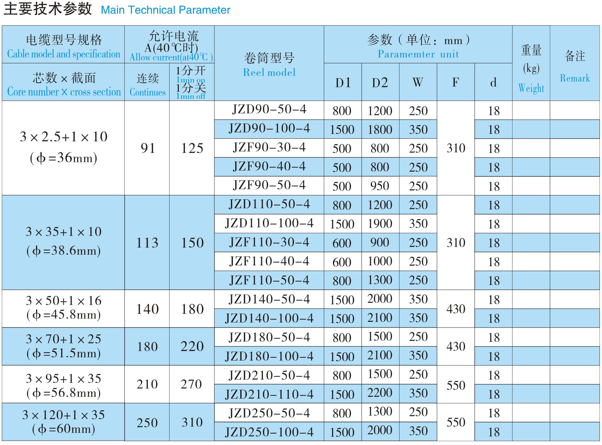 JZ系列重锤式电缆卷筒|鸿升科技