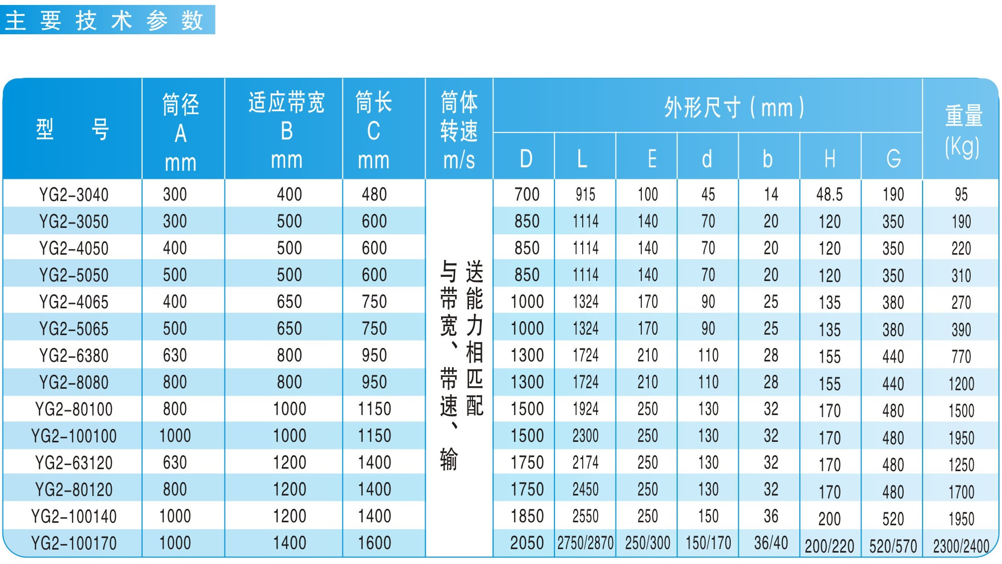 YG2系列永磁辊|鸿升科技