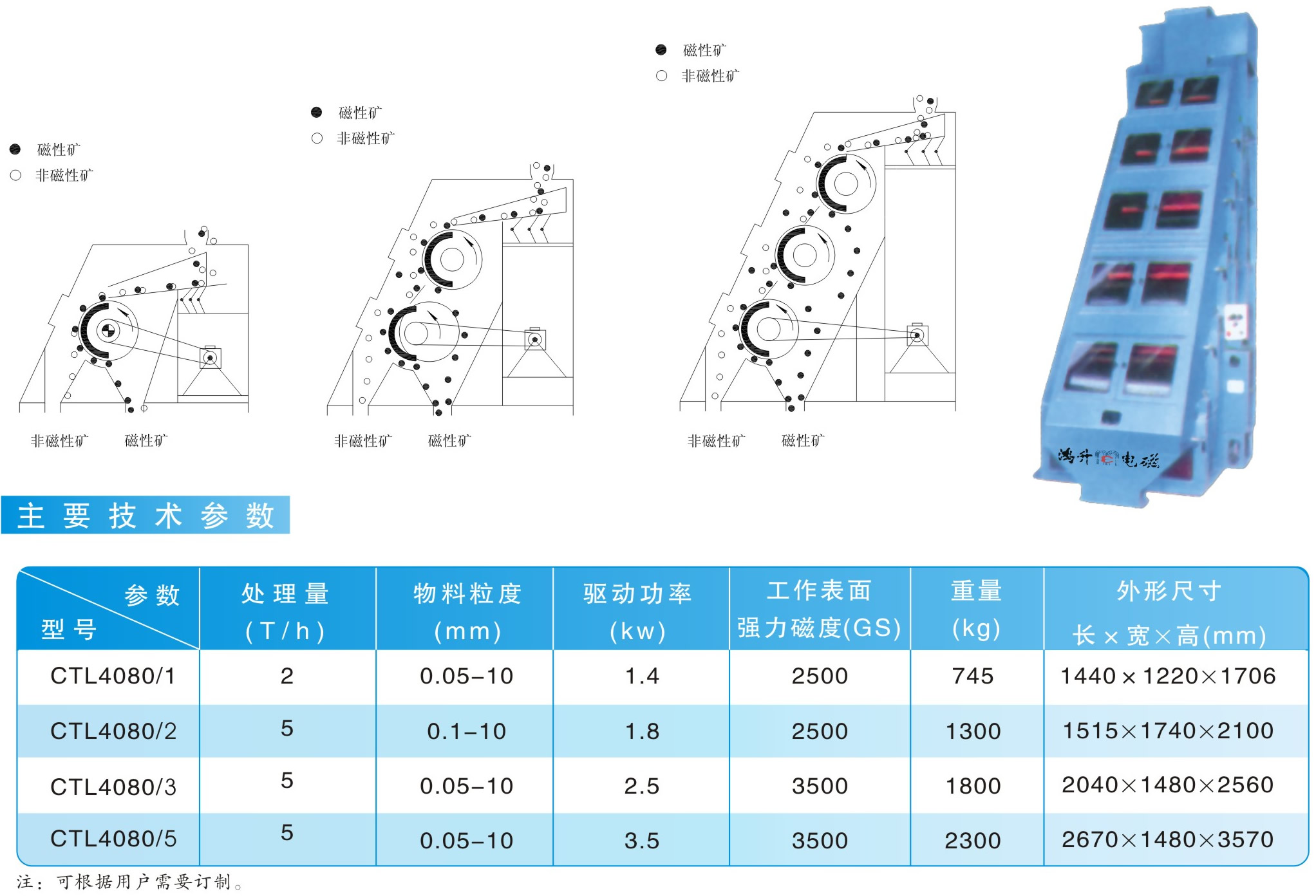 CTL系列滚筒永磁磁选机|鸿升科技