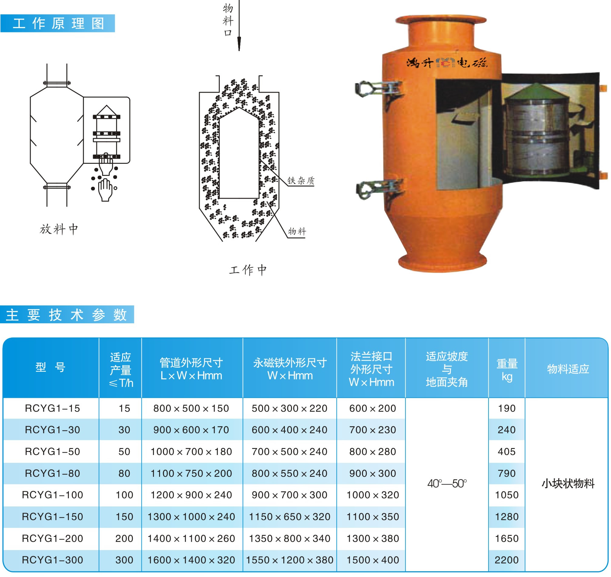 RCYGⅠ系列管道永磁除铁器|鸿升科技