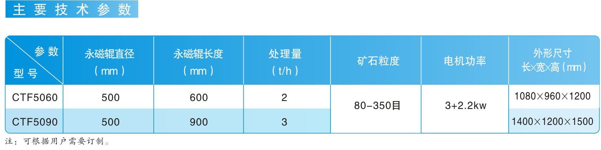 CTF系列矿石粉磁选机|鸿升科技