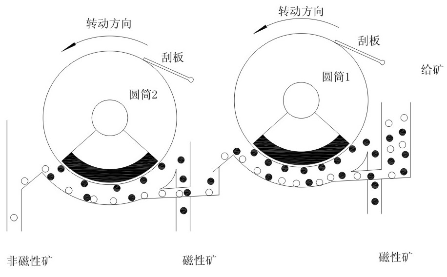 CTN/CTS/CTB系列永磁筒式磁选机|鸿升科技