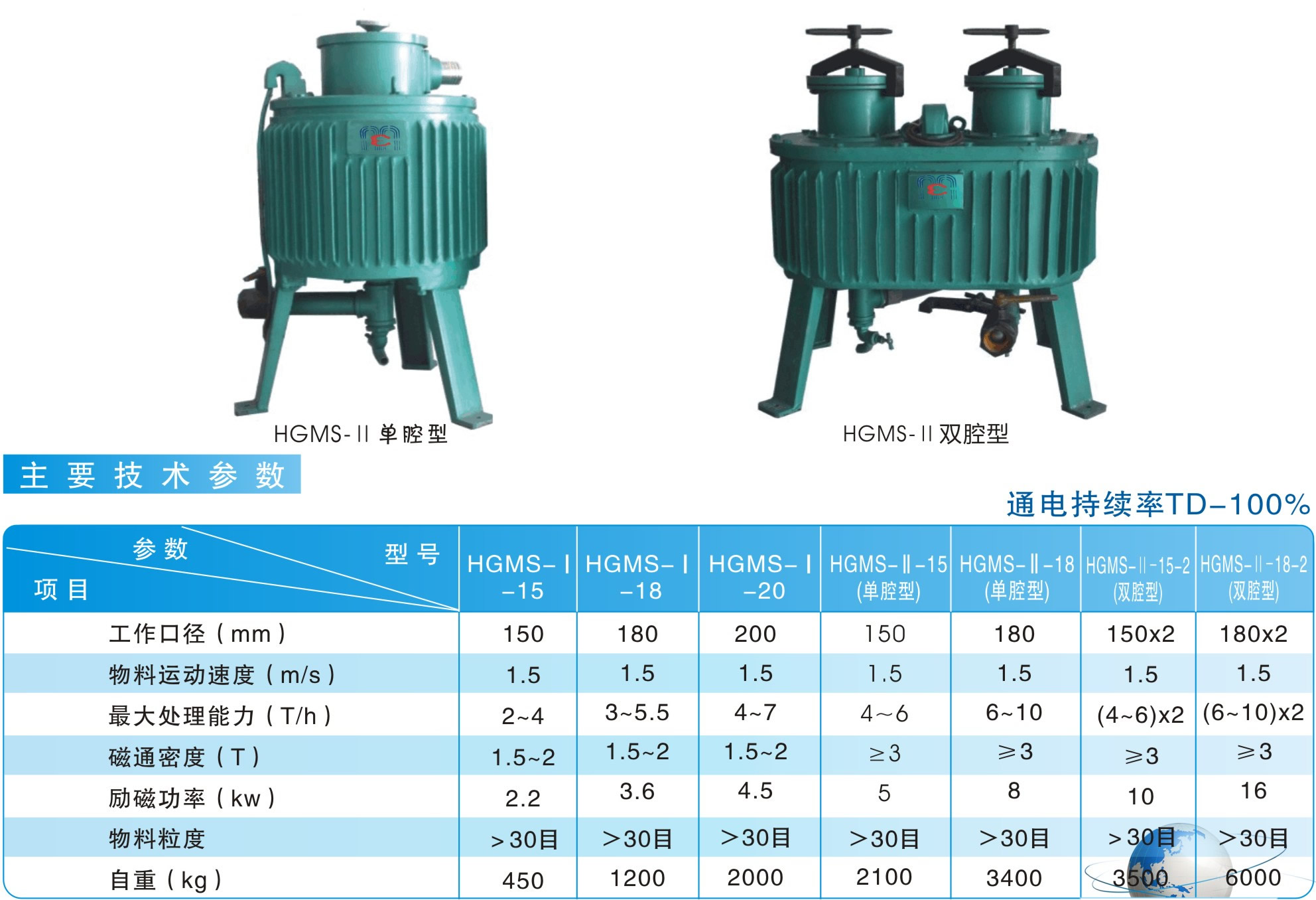 HGMS系列高梯湿式电磁除铁器|鸿升科技