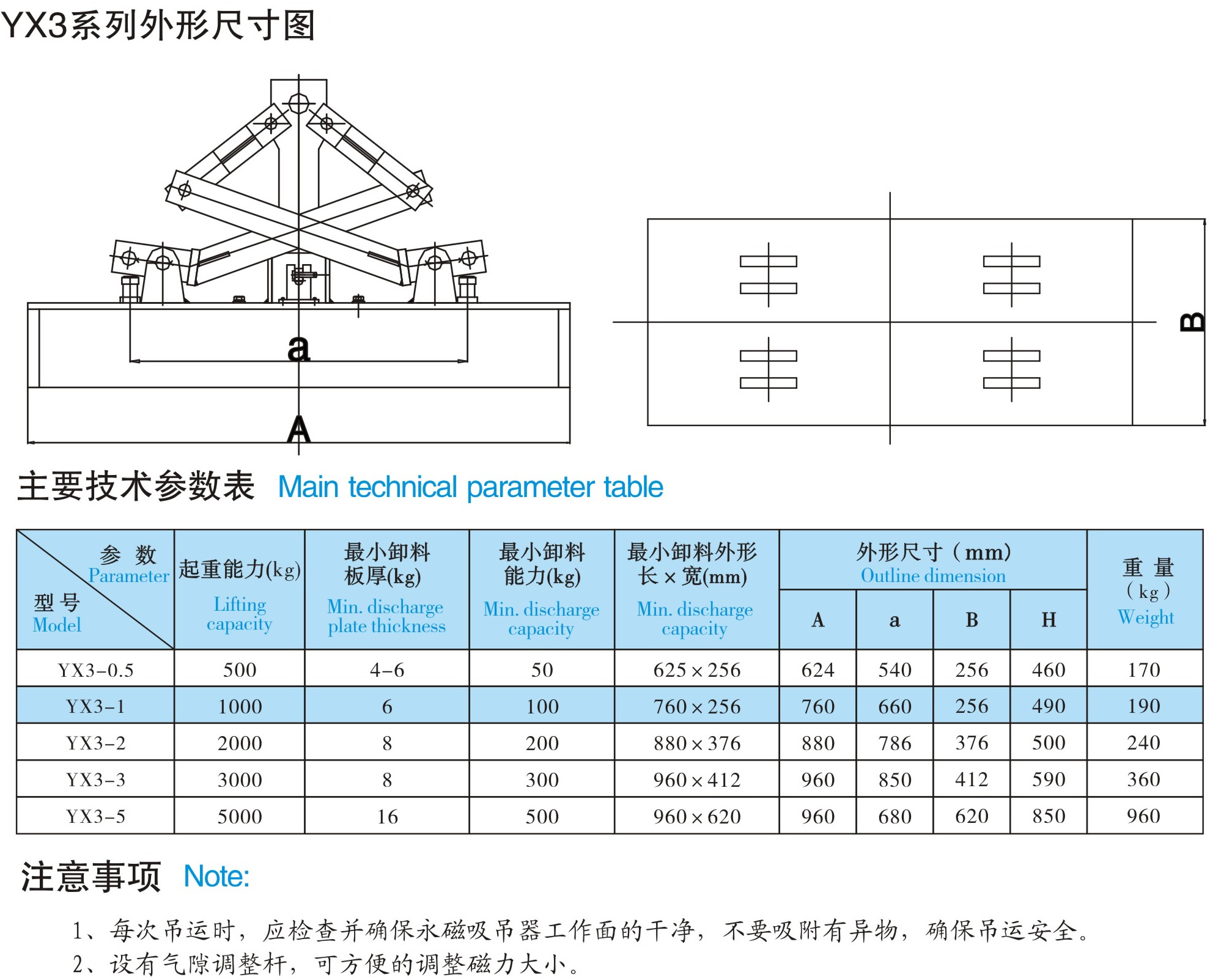 YX3系列永磁吸吊器|鸿升科技