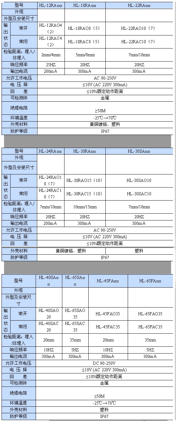 交流电感式接近开关|鸿升科技