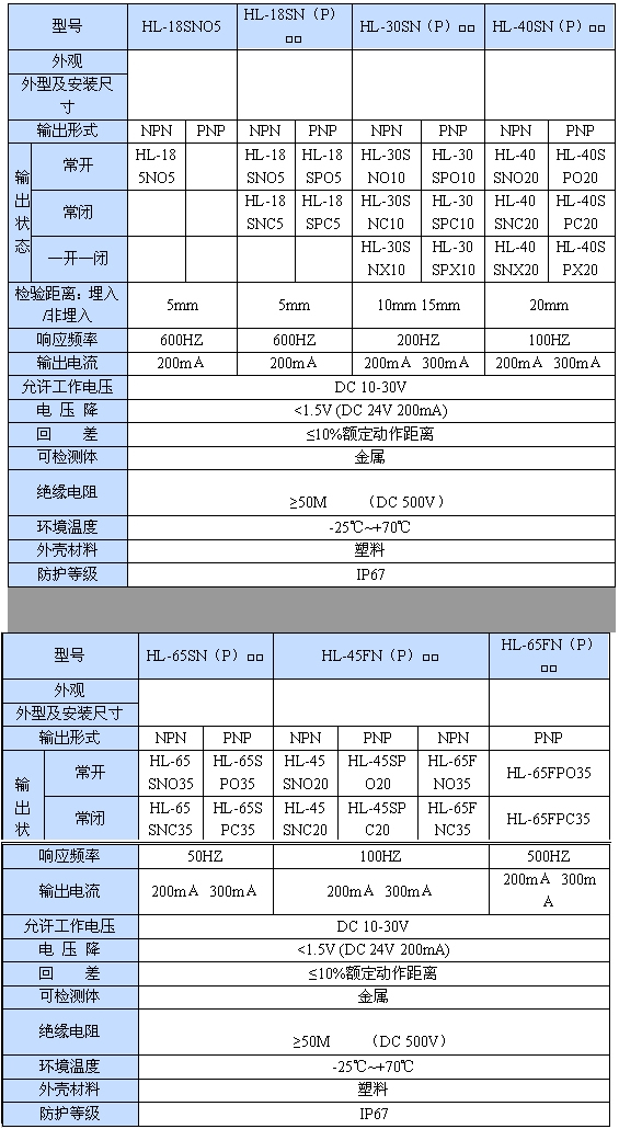 直流电感式接近开关(二) |鸿升科技