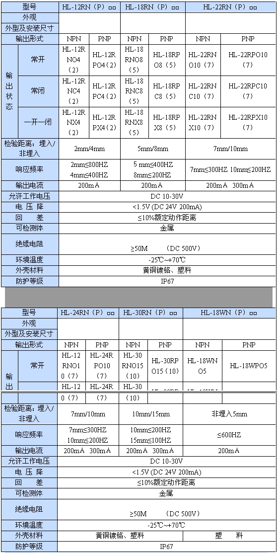 直流电感式接近开关(一)|鸿升科技