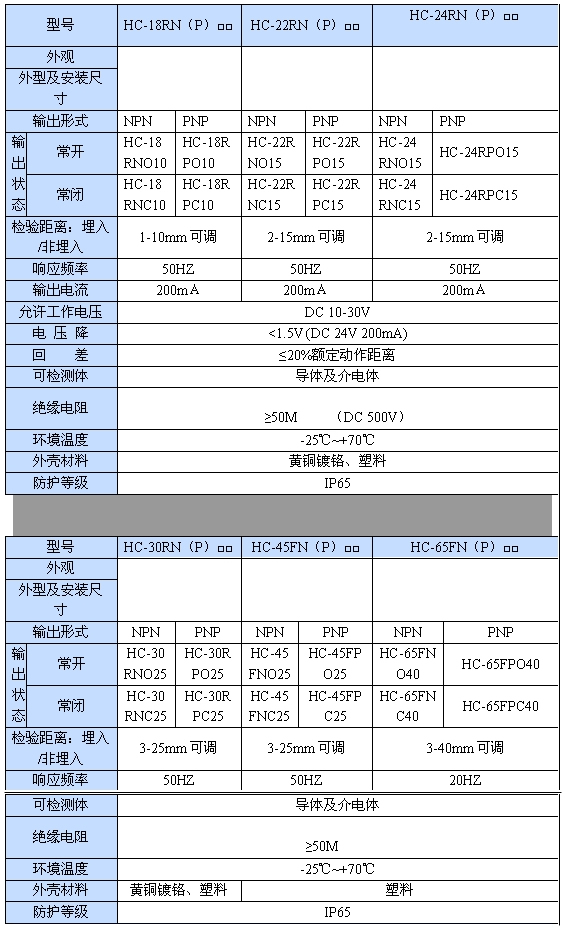 直流电容式接近开关|鸿升科技