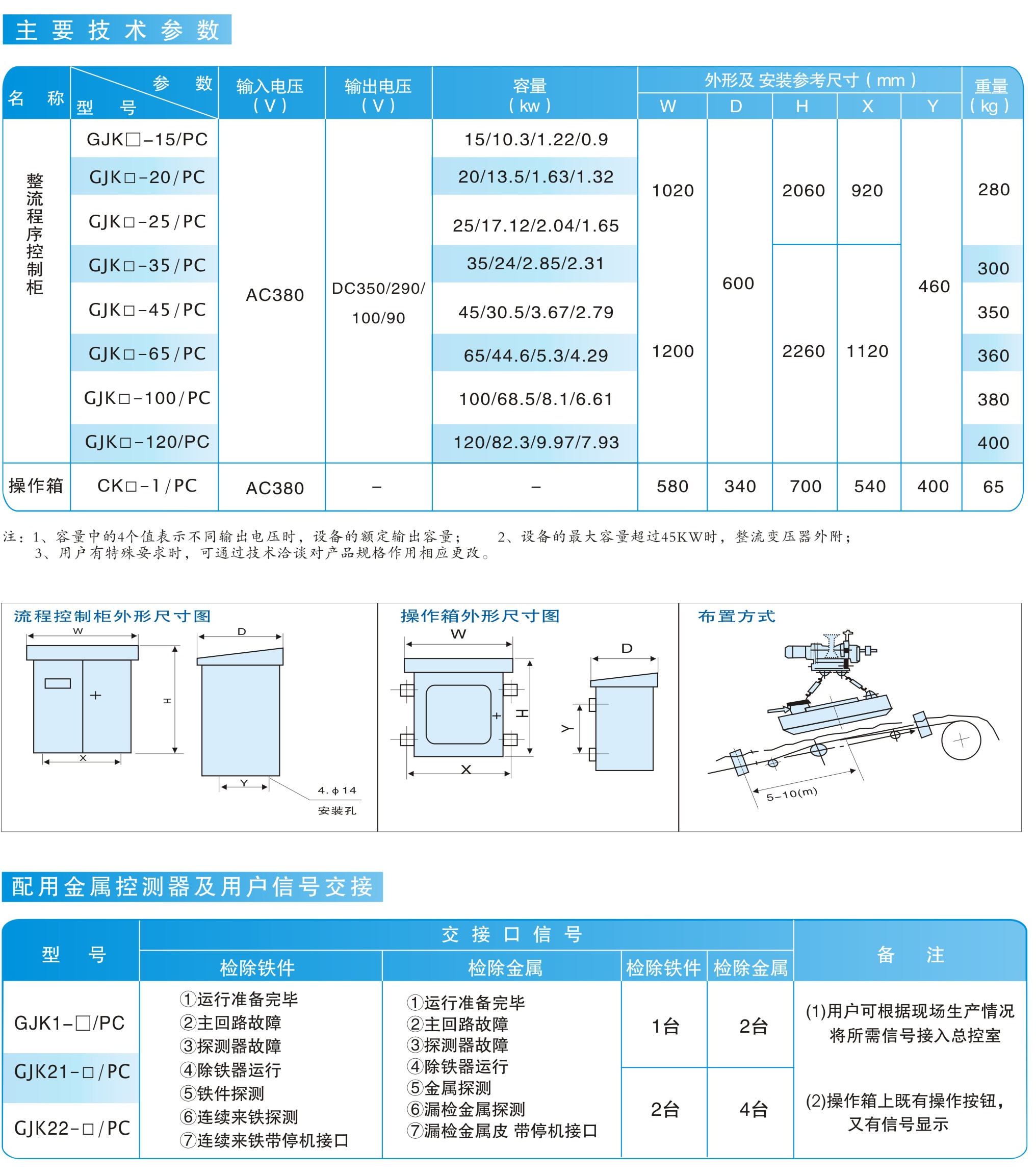 矿石自动回收式电磁除铁器用整流控制设备|鸿升科技