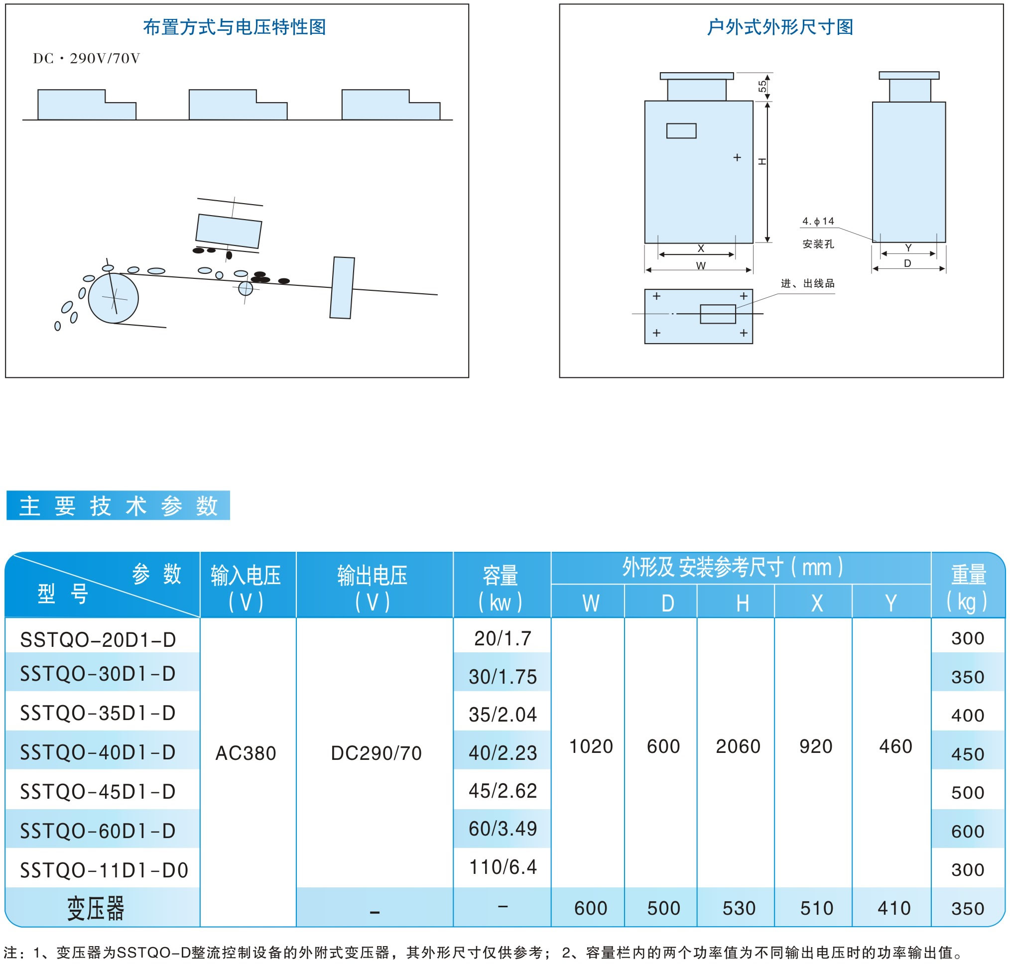 MC12系列节能型自卸式电磁除铁器用整流控制设备|鸿升科技