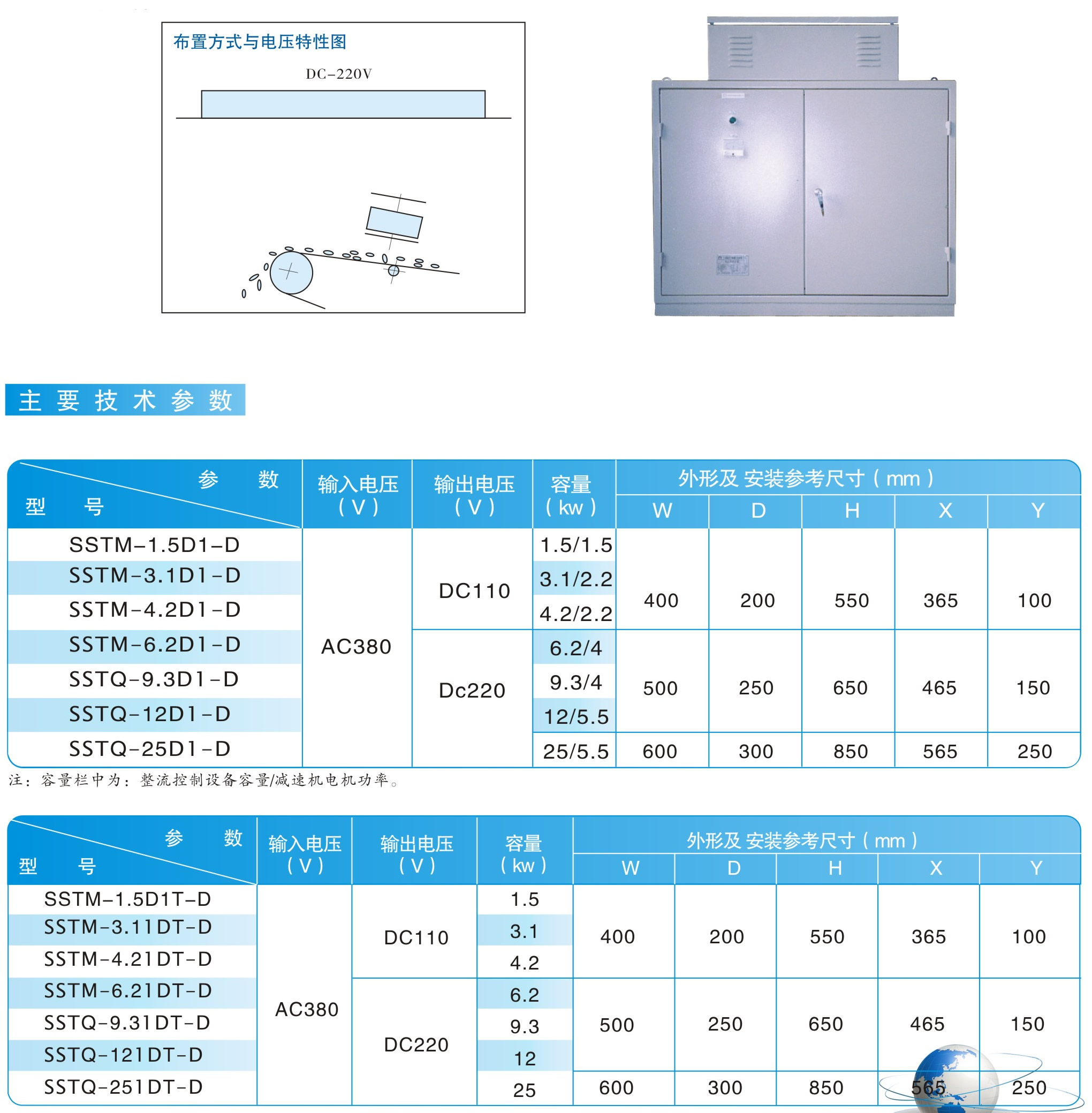 MC12(RCDD)、MC22系列连续工作制或与金属探测器配套用整流控制设备|鸿升科技