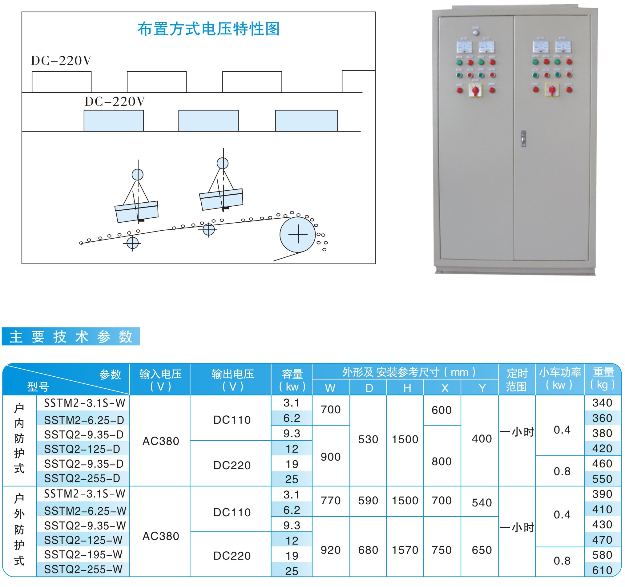 MC03（RCDB）、MC23（RCDB）系列两台除铁器交替运行用整流控制设备|鸿升科技