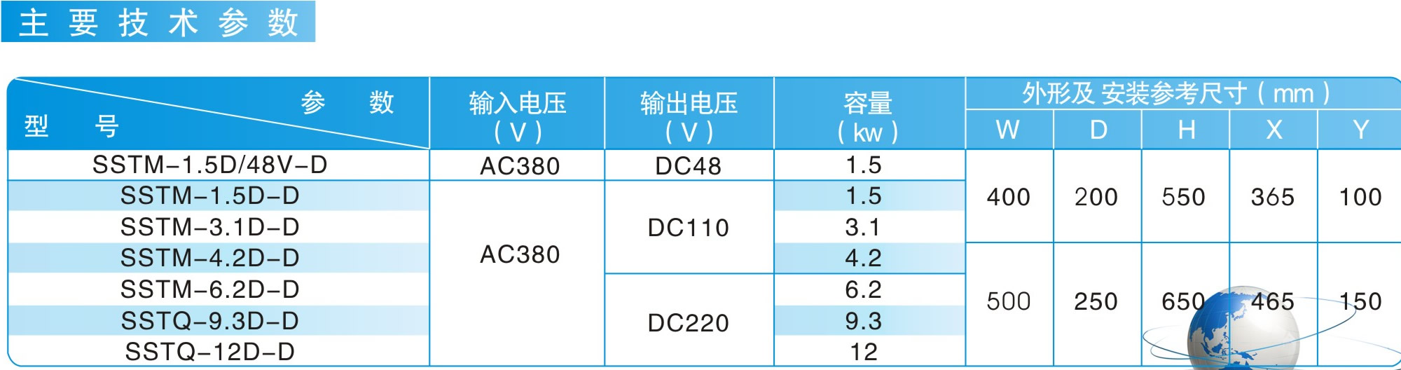 MC03（RCDB）、MC23（RCDB）、MCF、ML1系列连续工作制用整流控制设备|鸿升科技