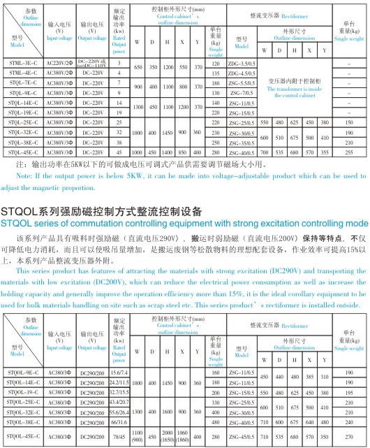 STQ(M)L/STQOL系列整流控制设备|岳阳鸿升电磁科技有限公司