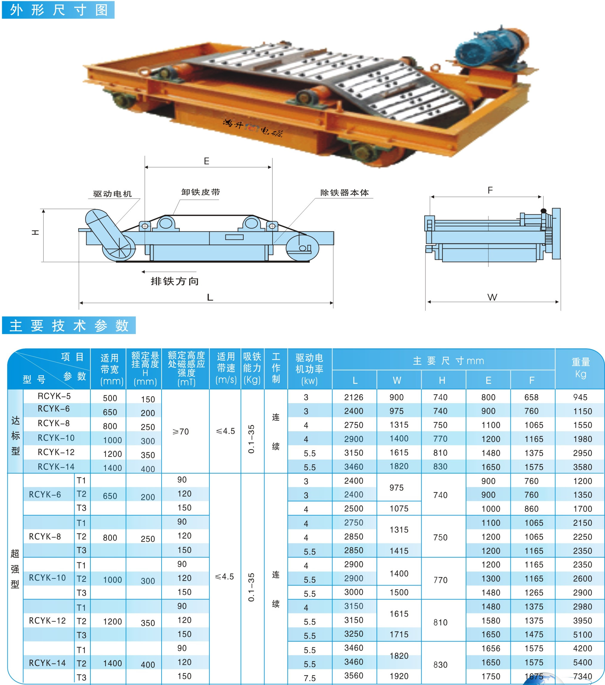 RCYK系列铠装永磁带式除铁器|鸿升科技
