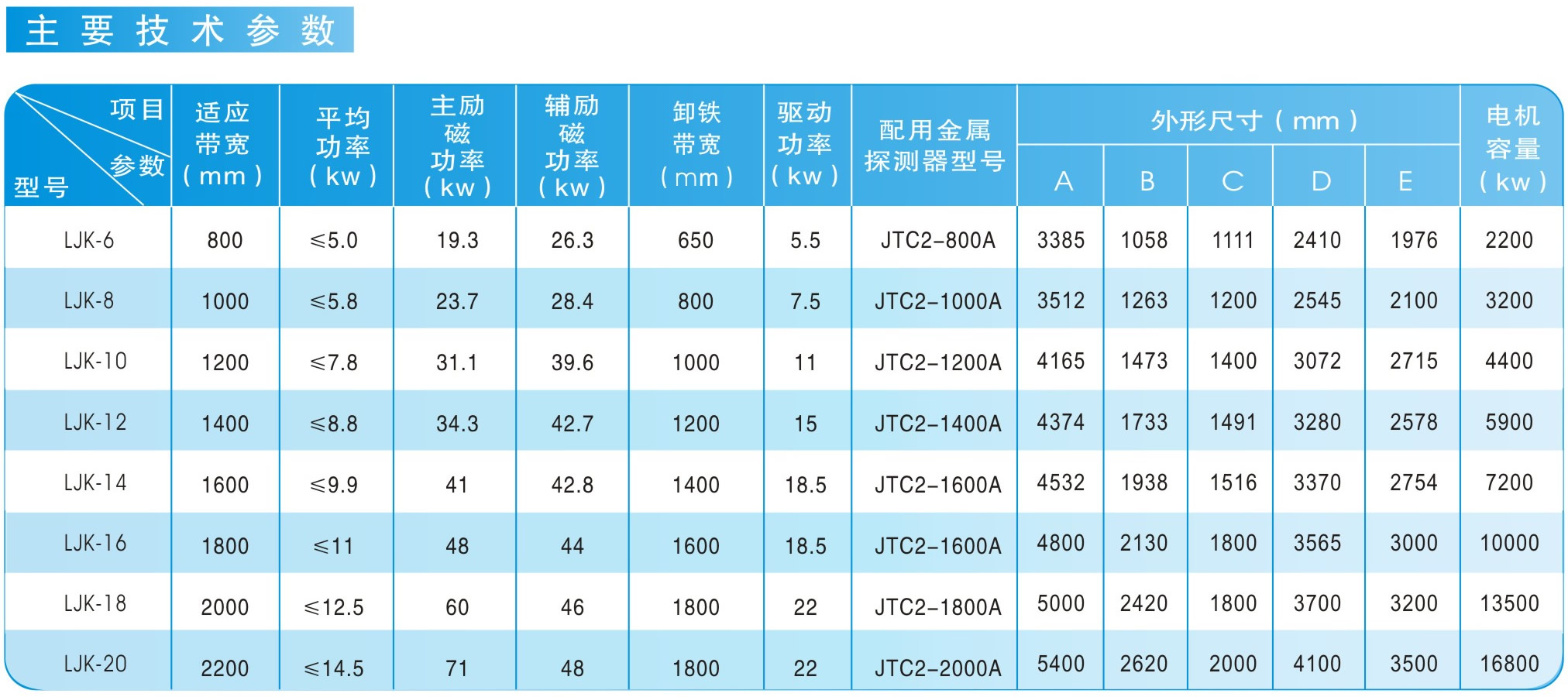 LJK系列矿石自动回收式电磁除铁器|鸿升科技