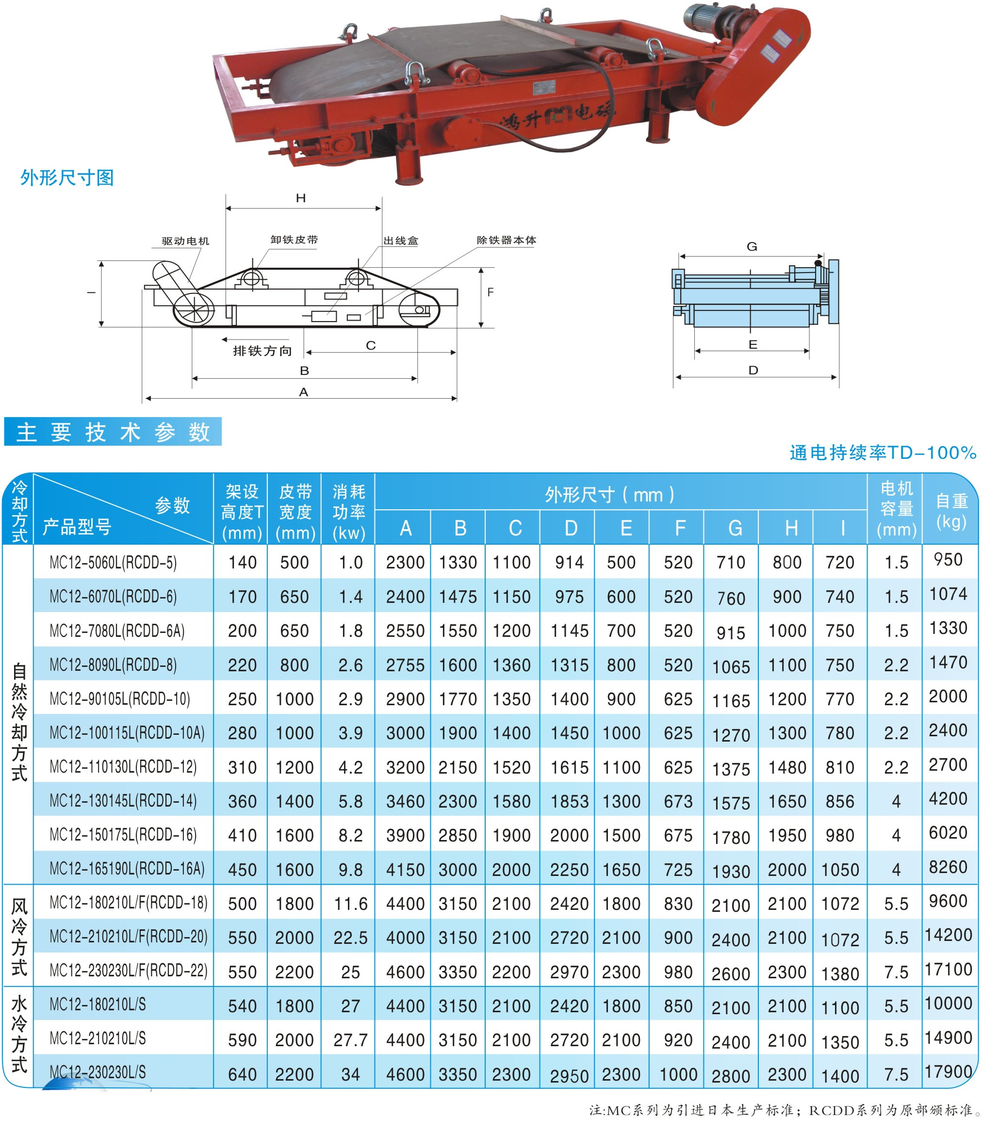 MC12（RCDD）系列（标准型）自卸式电磁除铁器|鸿升科技