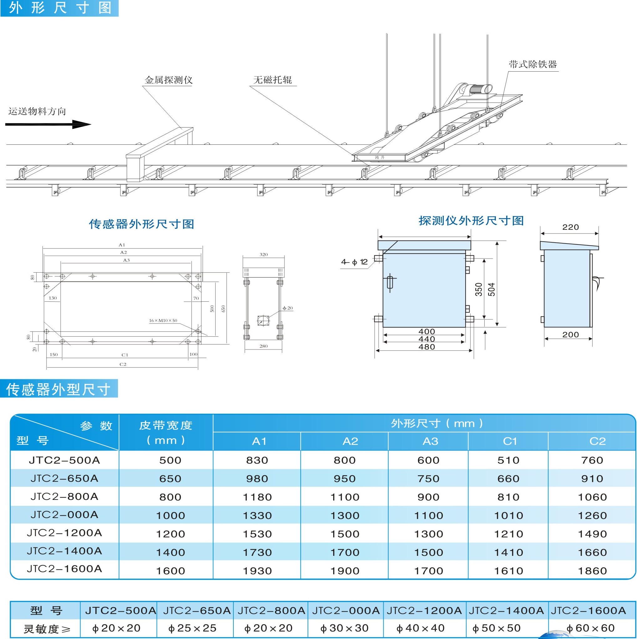 JTC2系列金属探测器|鸿升科技